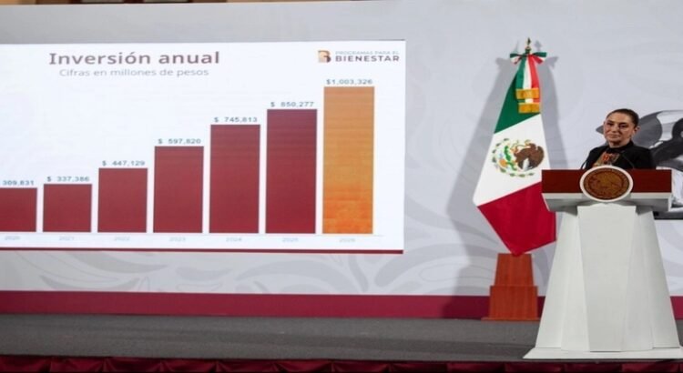 Sheinbaum invertirá 1 billón de pesos para programas sociales en 2026